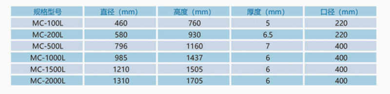 加藥裝置廠家-南京蘇昌源科技實業(yè)有限公司