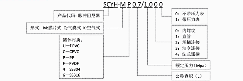 加藥裝置廠家-南京蘇昌源科技實業(yè)有限公司
