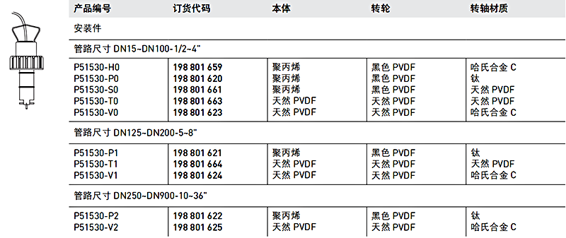 加藥裝置廠(chǎng)家-南京蘇昌源科技實(shí)業(yè)有限公司 加藥裝置廠(chǎng)家-南京蘇昌源科技實(shí)業(yè)有限公司