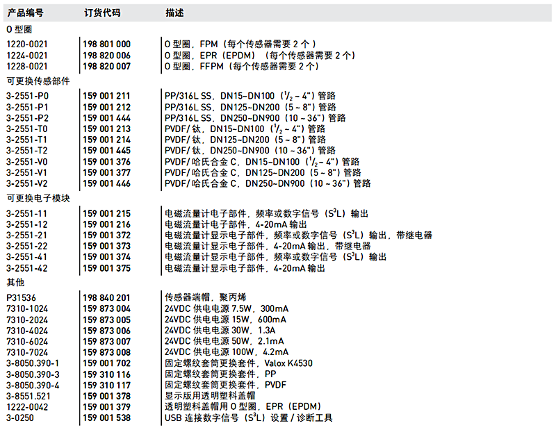 加藥裝置廠家-南京蘇昌源科技實(shí)業(yè)有限公司 加藥裝置廠家-南京蘇昌源科技實(shí)業(yè)有限公司