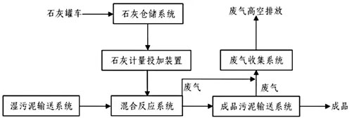 加藥裝置廠家-南京蘇昌源科技實(shí)業(yè)有限公司