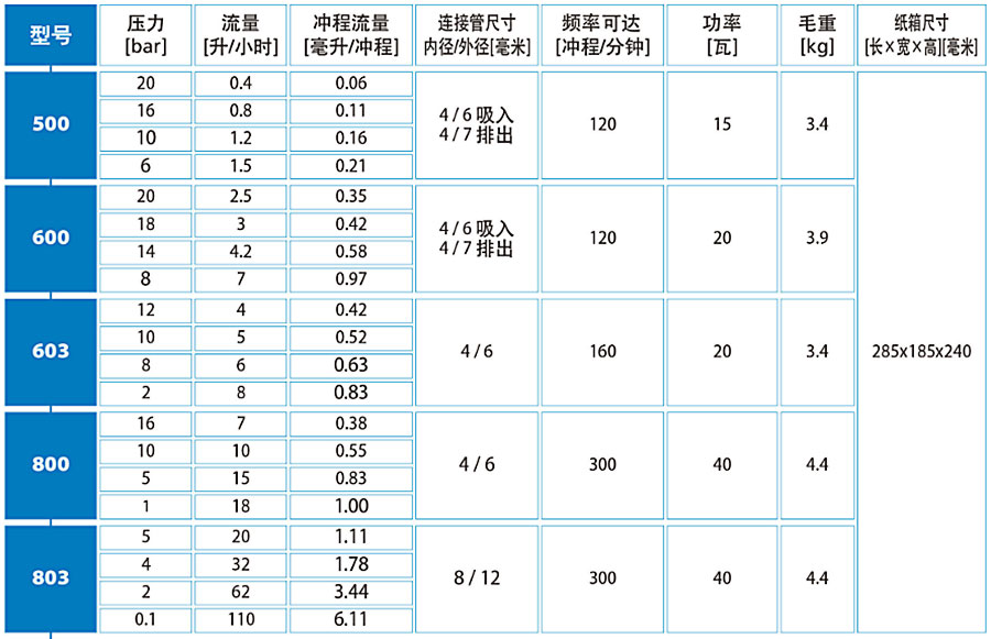 加藥裝置廠家-南京蘇昌源科技實業(yè)有限公司 加藥裝置廠家-南京蘇昌源科技實業(yè)有限公司