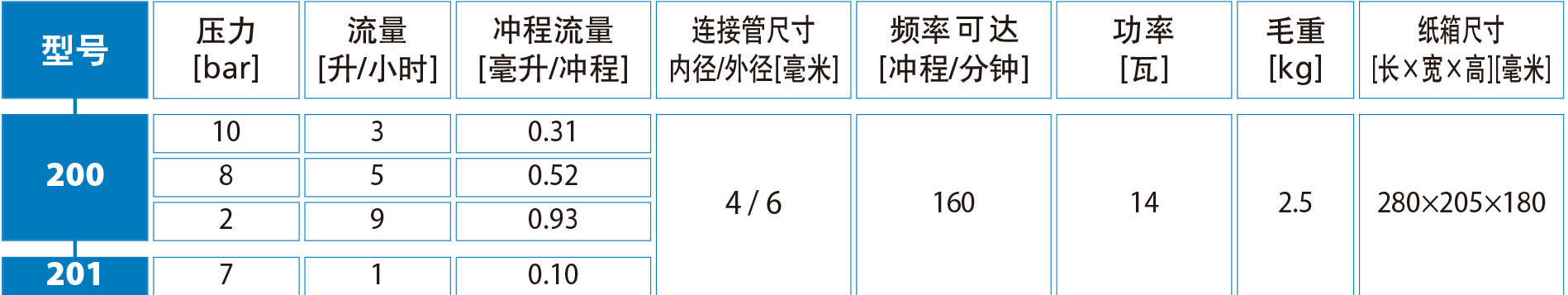 加藥裝置廠家-南京蘇昌源科技實(shí)業(yè)有限公司 加藥裝置廠家-南京蘇昌源科技實(shí)業(yè)有限公司