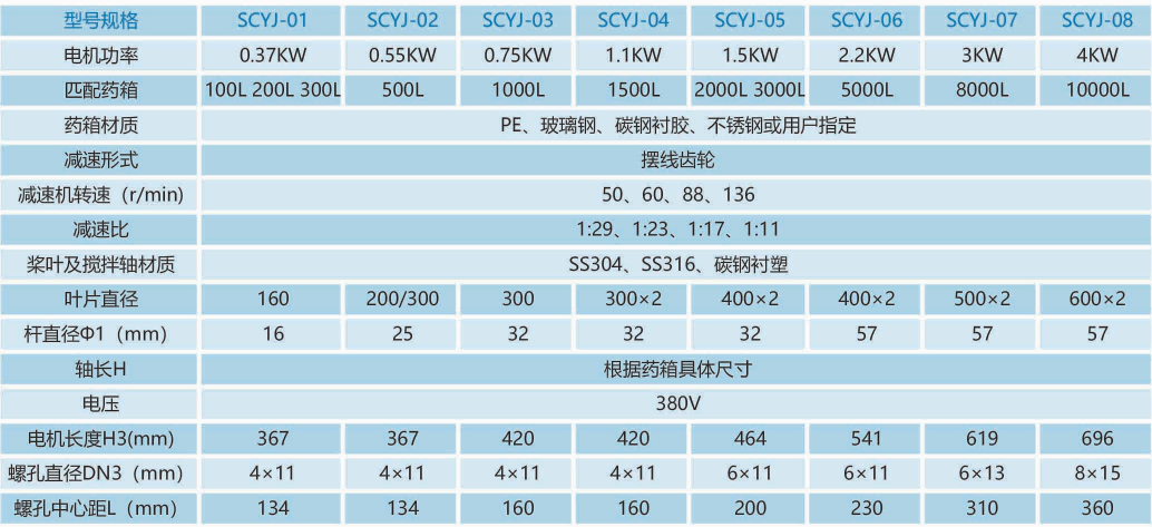 加藥裝置廠家-南京蘇昌源科技實(shí)業(yè)有限公司