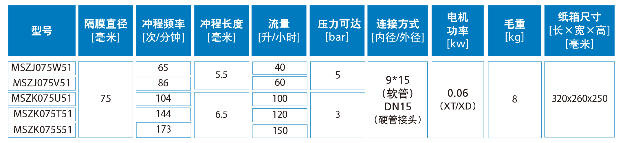 加藥裝置廠家-南京蘇昌源科技實(shí)業(yè)有限公司 加藥裝置廠家-南京蘇昌源科技實(shí)業(yè)有限公司